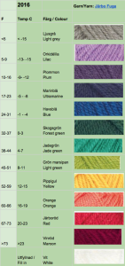 tempereratur filt temperature blanket afghan color colour chart